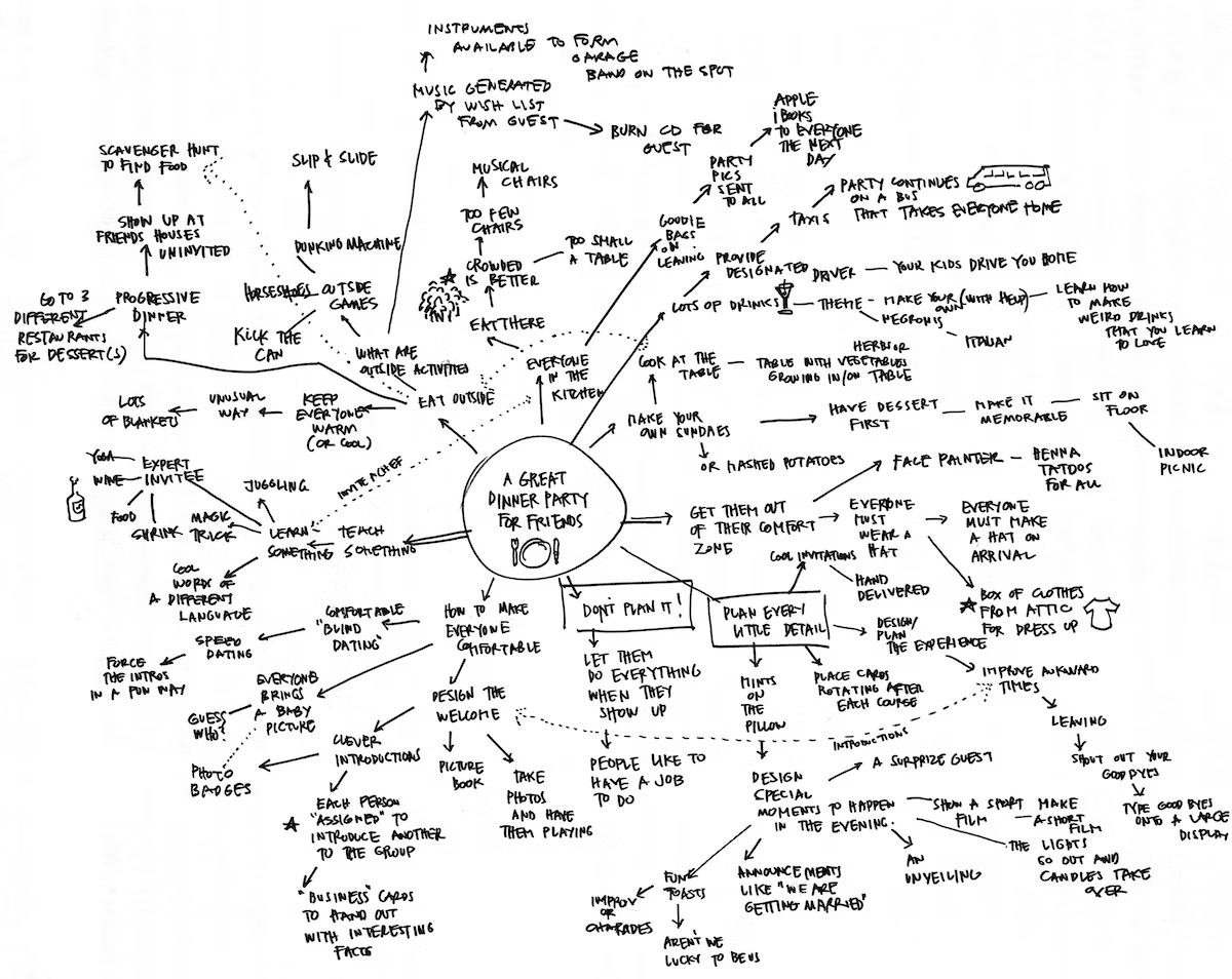 example of a mind map